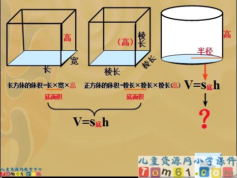 《圆柱体积教学》
