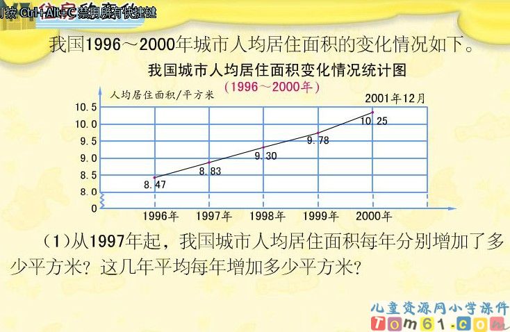 《住房的变化》
