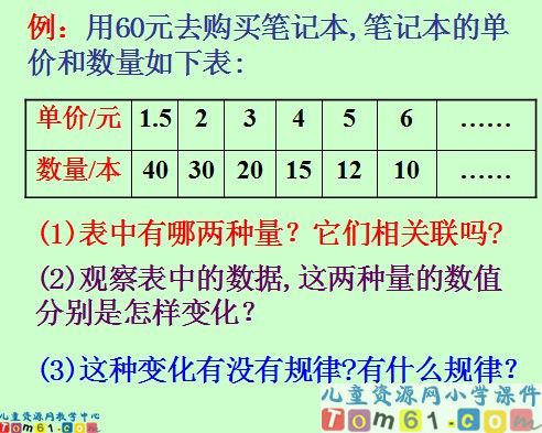 《反比例的意义》