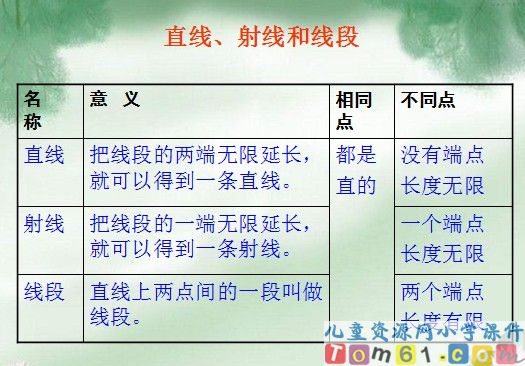 《图形的认识和测量》