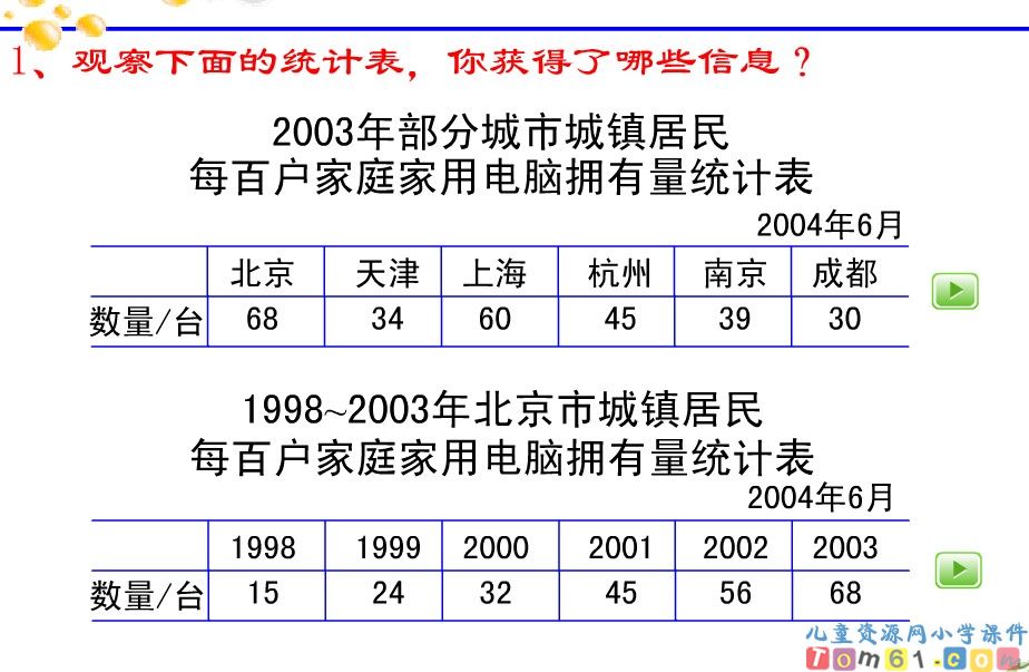 《统计的复习》