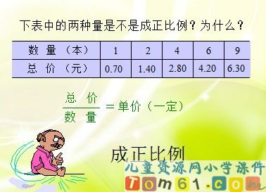 《成反比例的量》