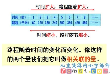 《正比例》