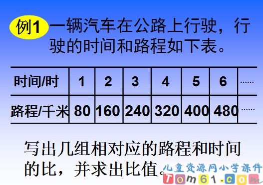 《正比例的意义》