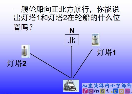 《用方向和距离描述物体的位置》