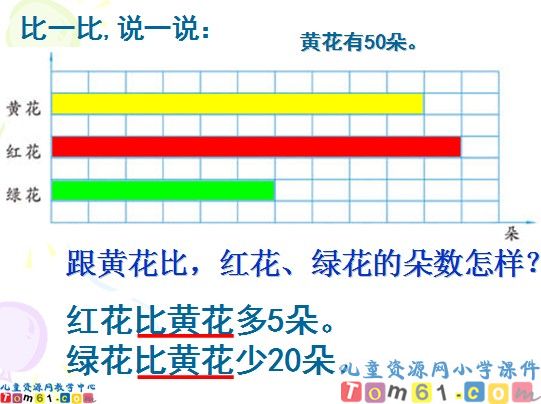 《求比一个数多(少)几分之几的数是多少》