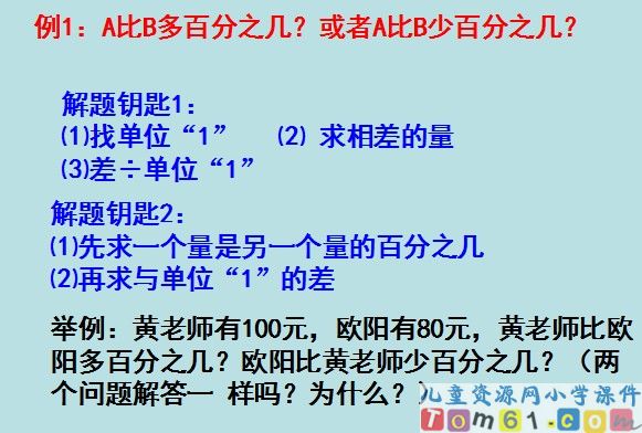 《百分数的应用复习》