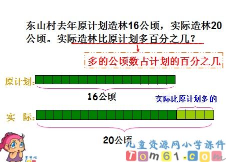 《百分数的应用》
