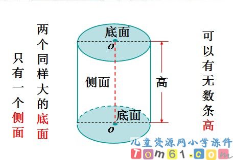 《认识圆柱和圆锥》