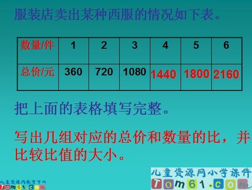 《成正比例的量的图像》