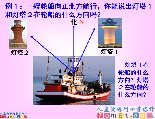 《用方向和距离确定位置》