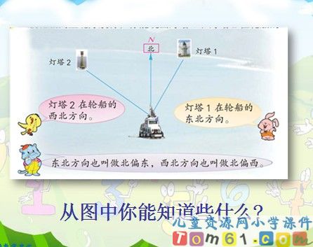 《用方向和距离描述物体的位置》