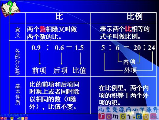 《比和比例的复习》