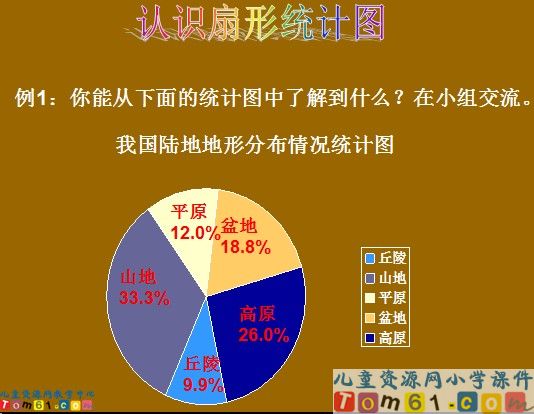 《扇形统计图》