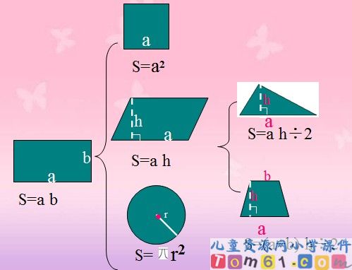 《平面图形的面积》