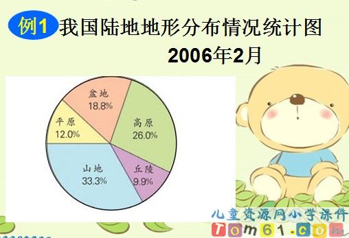 《扇形统计图》