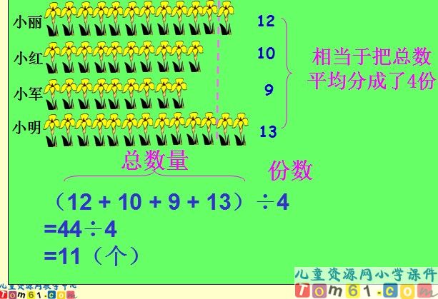 《平均数、众数和中位数》