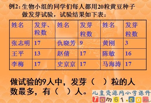 《认识众数和中位数》
