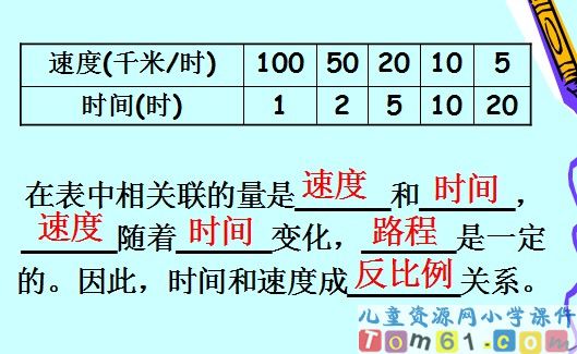 《正反比例的比较》