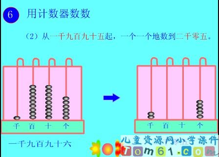 认识几千几百几十几课件4