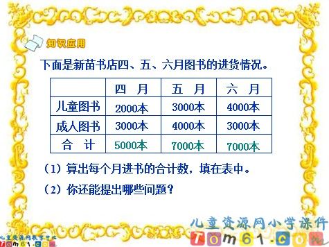认识整千数课件1
