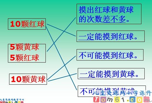 统计与可能性课件2