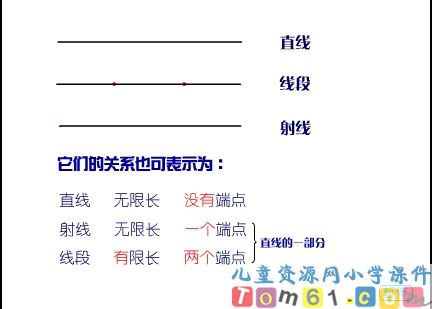 直线射线线段和角的认识课件1