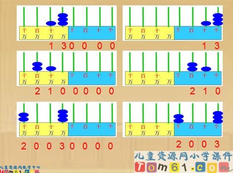 认识整万数课件1