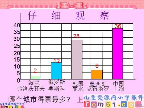 统计与可能性课件3