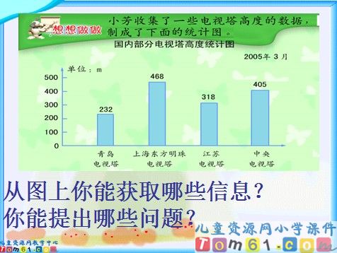 条形统计图课件