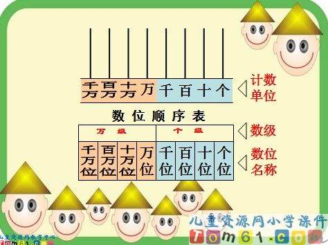 认识整万数课件2