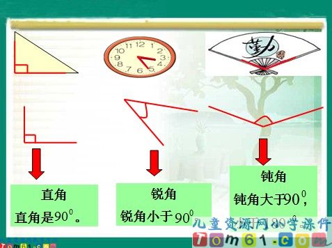 角的分类课件2