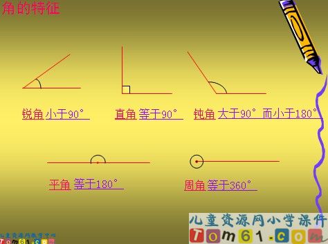 角的分类和画法课件3