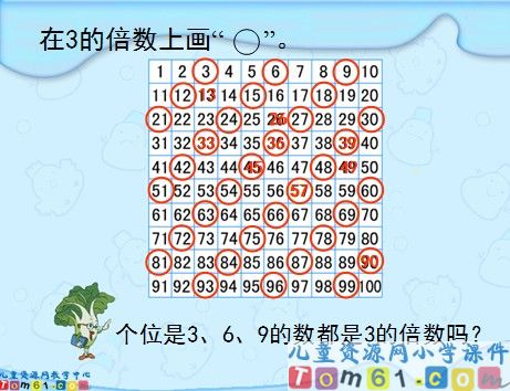 3的倍数的特征课件2