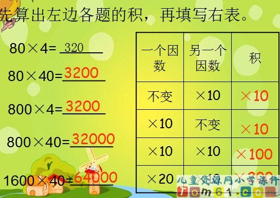 商不变的性质课件3