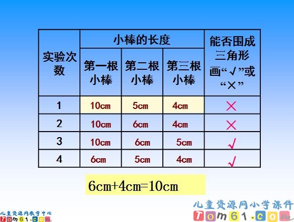三角形三边之间的关系课件2
