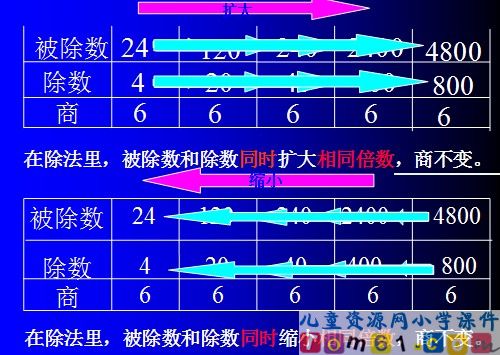 商不变的性质课件4