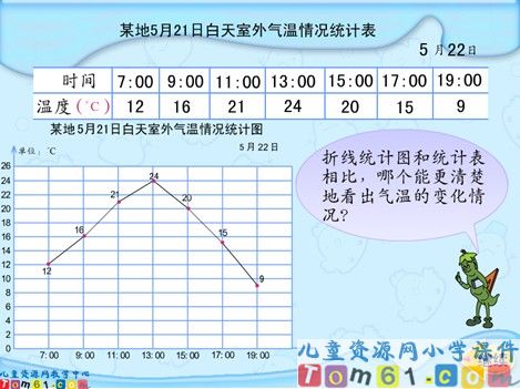 折线统计图课件1