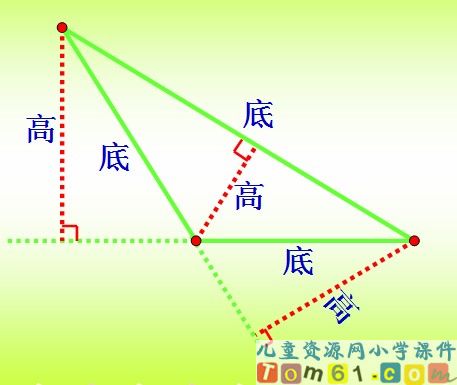 三角形的性质课件