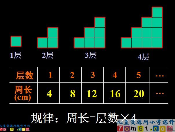用字母表示数课件8