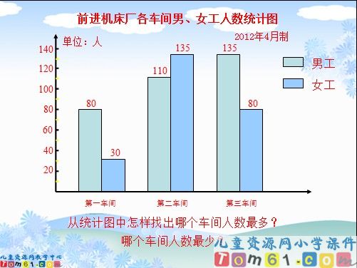 选择统计图课件