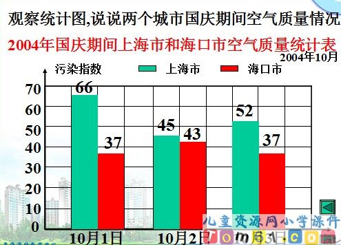 复式条形统计图课件