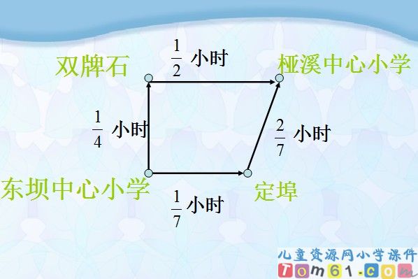 异分母分数的加减法课件