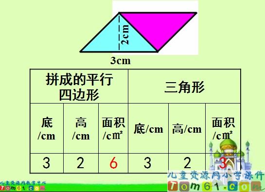 三角形面积的计算课件2