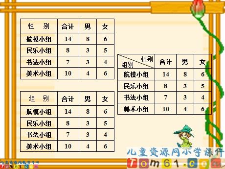 复式统计表课件3