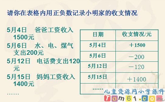 认识负数课件1