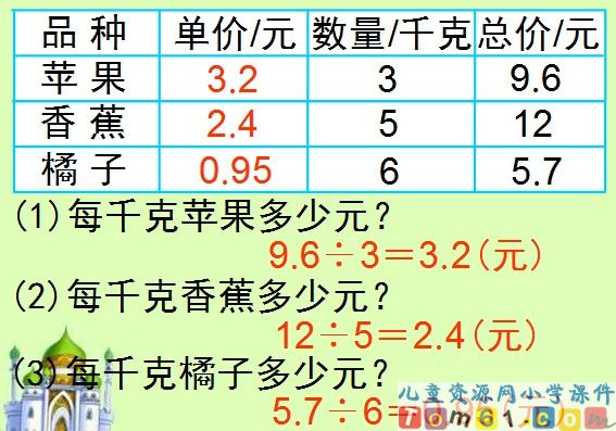 小数除以整数课件1