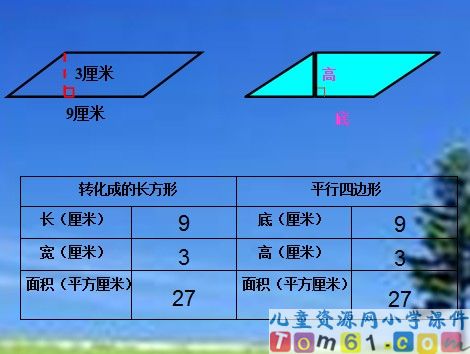 平行四边形面积的计算课件4