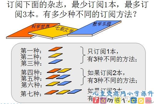 解决问题的策略课件1
