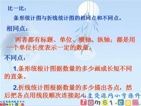 折线统计图课件